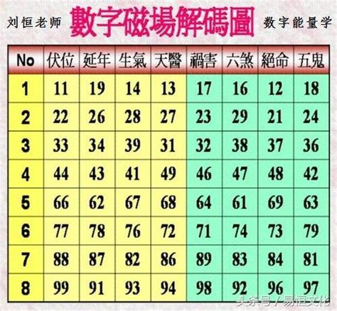 手機號碼財運|數字能量學之開運號碼